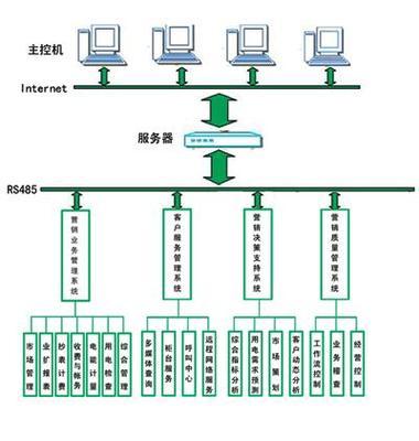 华北科技嵌入式(工控计算机)产品在电力管理信息系统中的应用-国际金属加工网